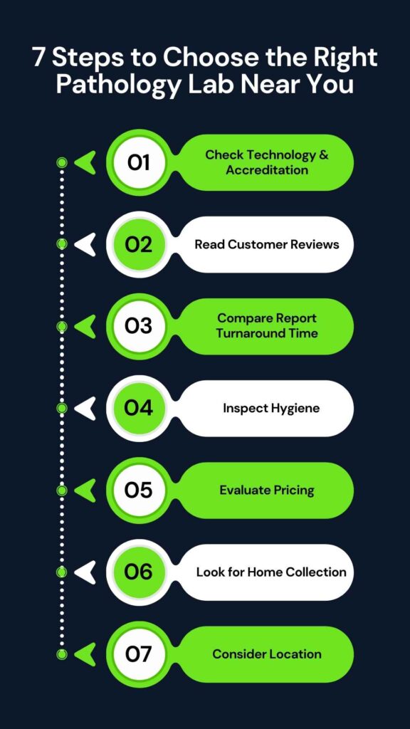 7 Steps to Choose the Right Pathology Lab Near You